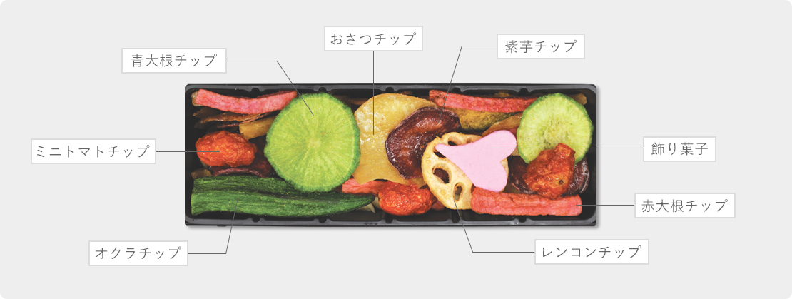 彩野菜|Oldnew